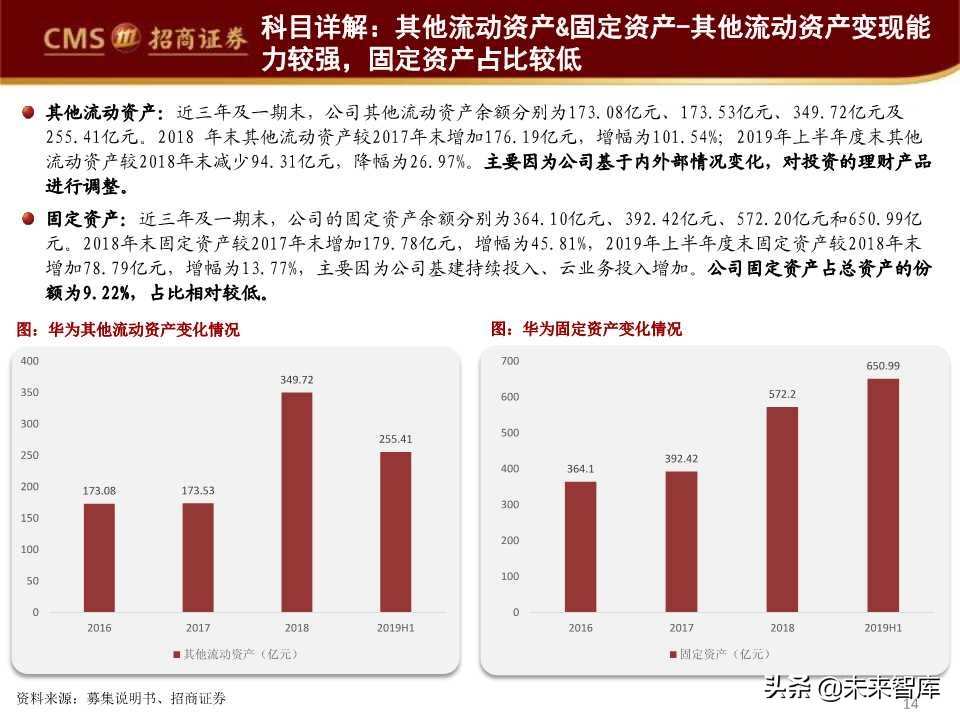 华为首次境内发债深度解析