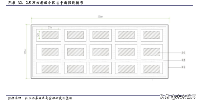 旧房改造专题报告：万亿投资，建材受益
