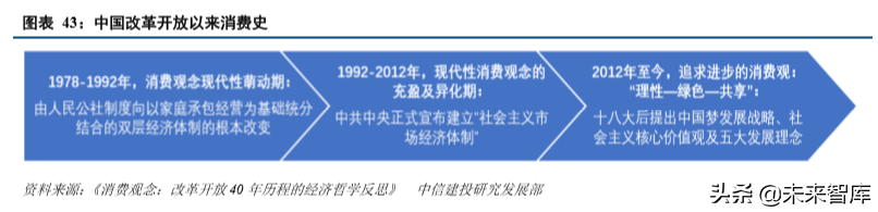 从美国消费史看中国消费市场的三大变迁