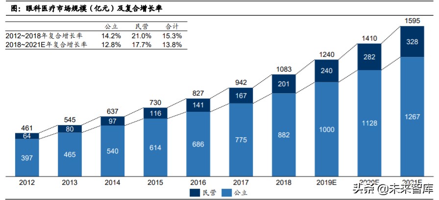 眼科產業鏈深度報告：創新驅動，服務為王