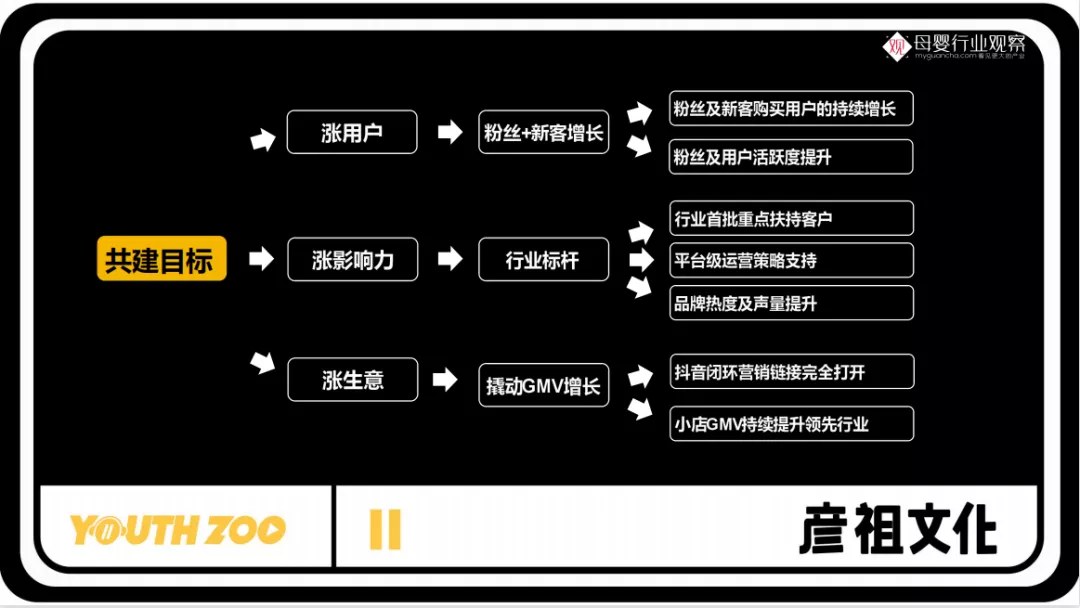 抖音蓝v代运营费多少钱(母婴商家新一波红利来袭！抖音品牌阵地经营实操手册)  第2张