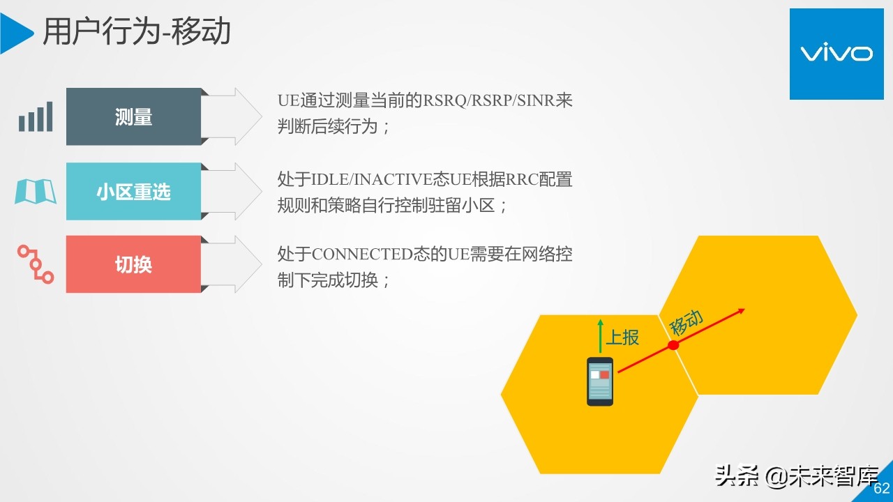 5G行业与技术高端报告：移动通信系统观