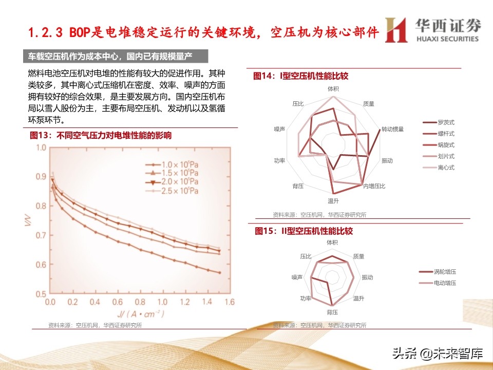 燃料电池行业深度报告：车用燃料电池产业链梳理