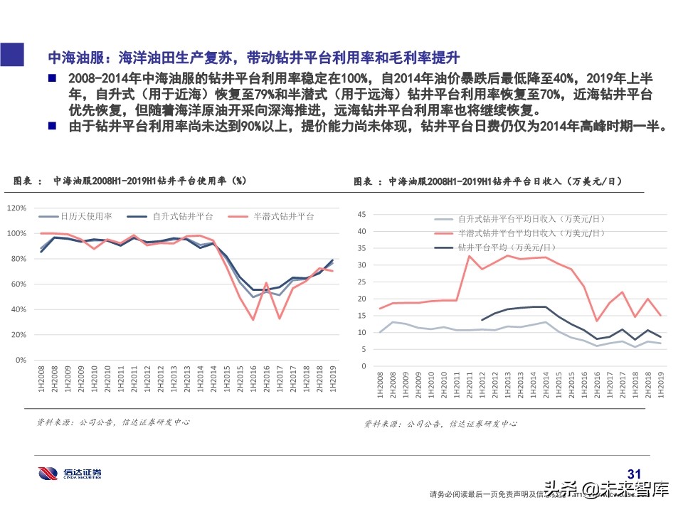 石化行业研究及2020投资策略：挖掘新政策与新技术