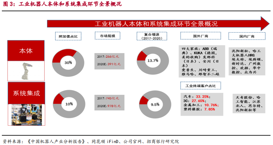 智能制造之工业机器人行业最新研究报告