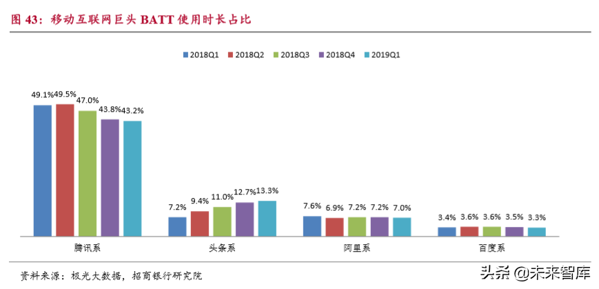 流媒体行业深度报告：用户见顶、头部集中和深耕变现