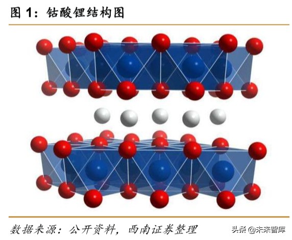 锂电池专题报告：刀片电池和CTP方案带动磷酸铁锂回暖