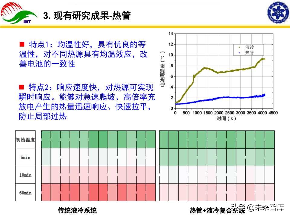 动力电池热管理技术开发与产业化研究报告