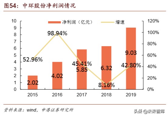 半导体材料行业深度报告：疫情之下，材料崛起