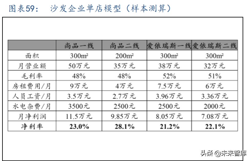 沙发行业深度报告：看好长期增长