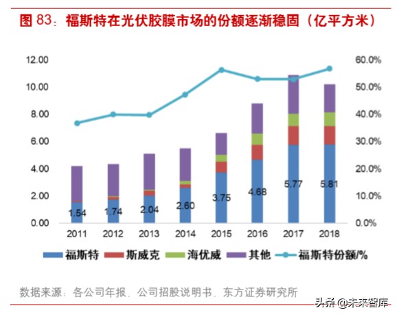 光伏产业链之组件行业深度研究