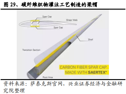 碳纤维行业全景分析：黑色黄金大放异彩