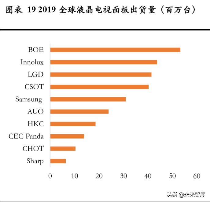 显示面板设备行业专题报告：面板设备企业异军突起