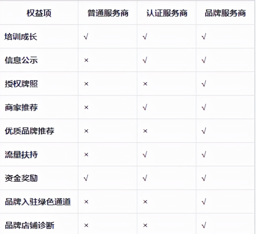 北京抖音平台代运营团队门槛(抖音服务商分为哪些类型，怎么申请呢？)  第2张