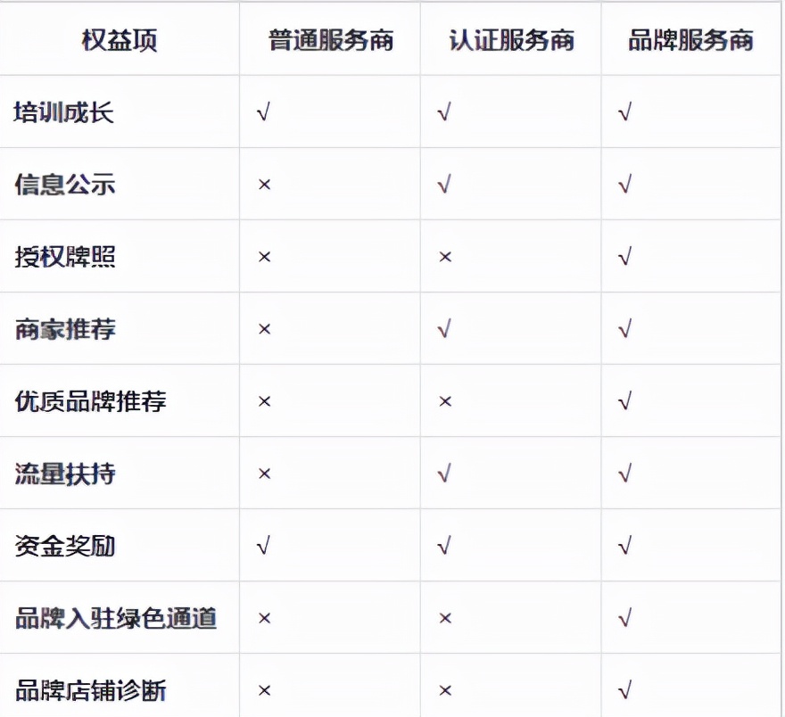 抖音代运营代理(抖音服务商分为哪些类型，怎么申请呢？)  第2张