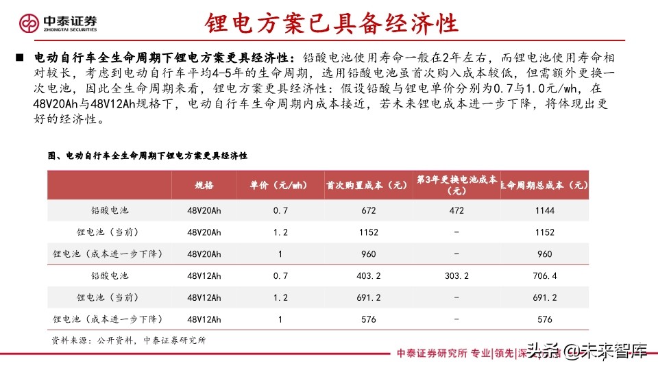 共享助力车专题报告：共享助力车放量在即，换电服务空间广阔