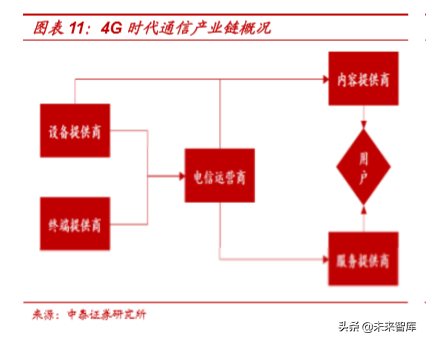 平台化经营的5G时代，通信运营商如何设计套餐