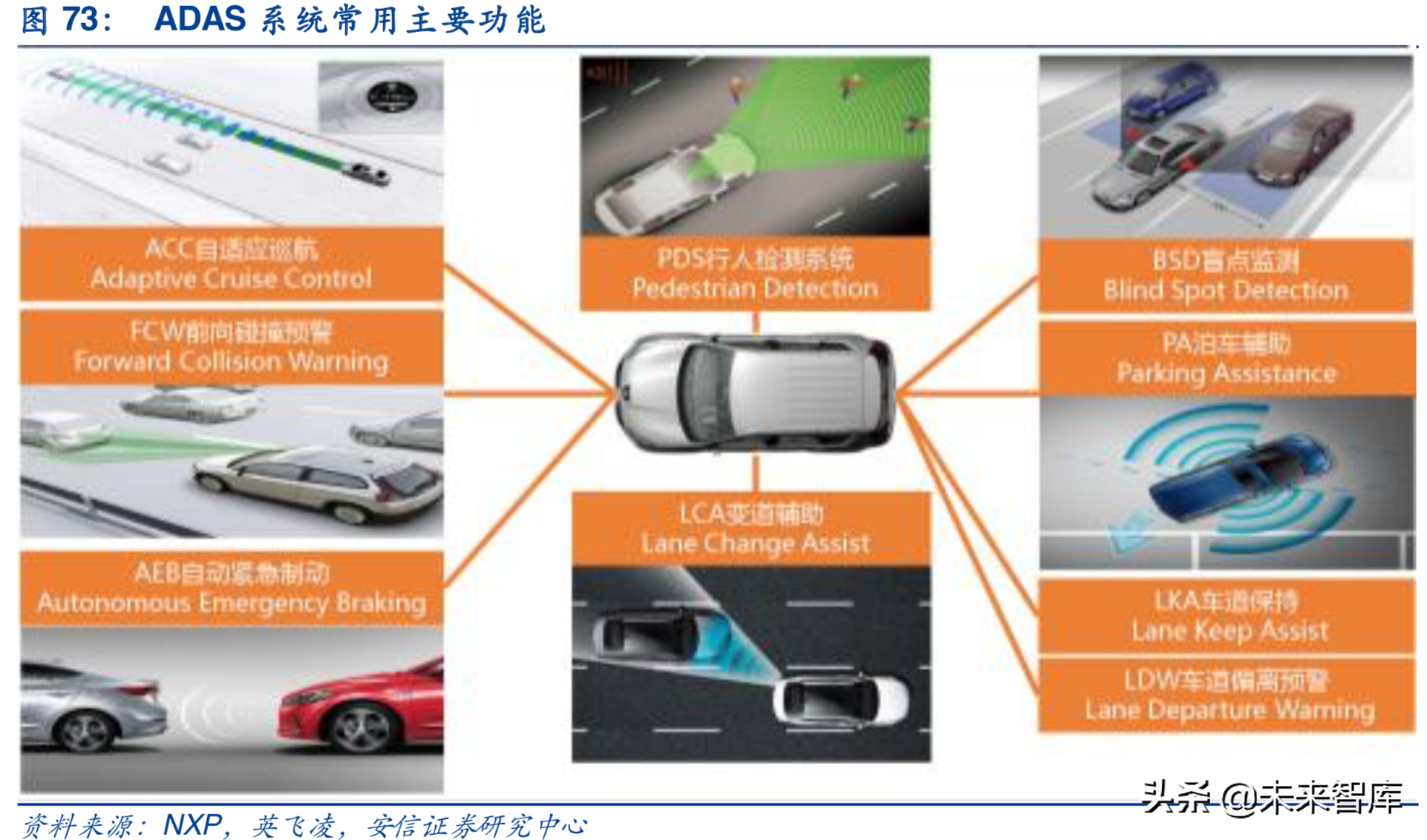 汽车电子行业深度研究报告：汽车电子，下一个苹果产业链