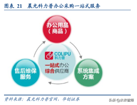 办公用品行业中美对比分析