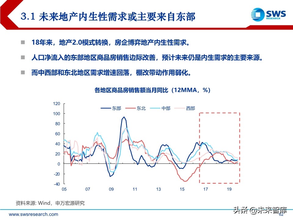 2020年宏观经济展望：求索大国转型，道、势、策（110页）