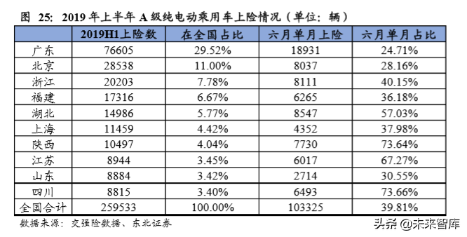 新能源乘用车终端需求研究