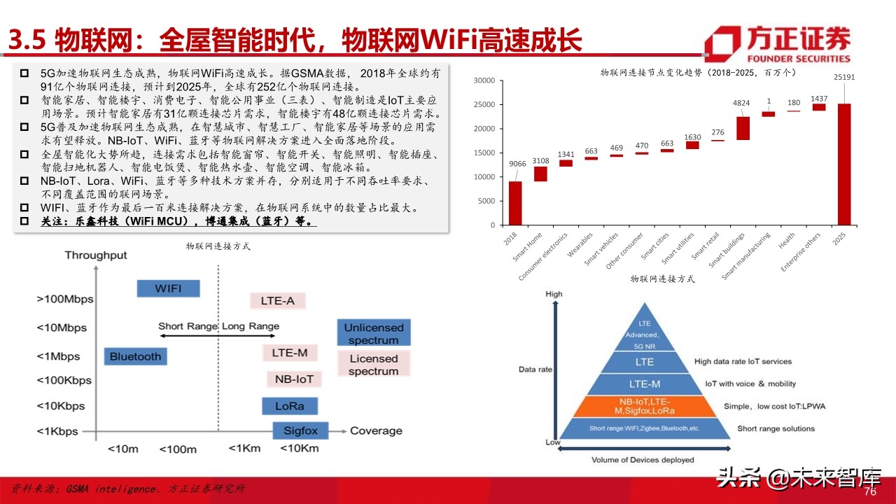 电子行业深度研究与2020投资策略：5G百花齐放（101页）