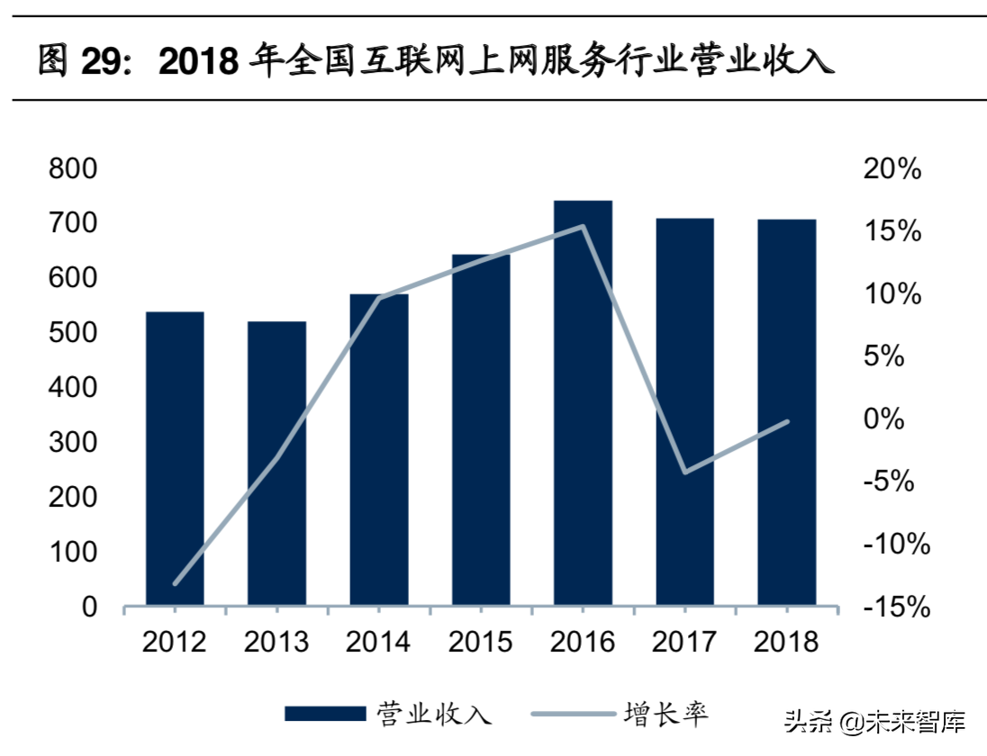 网吧行业报告：网吧云服务开启全新成长蓝海