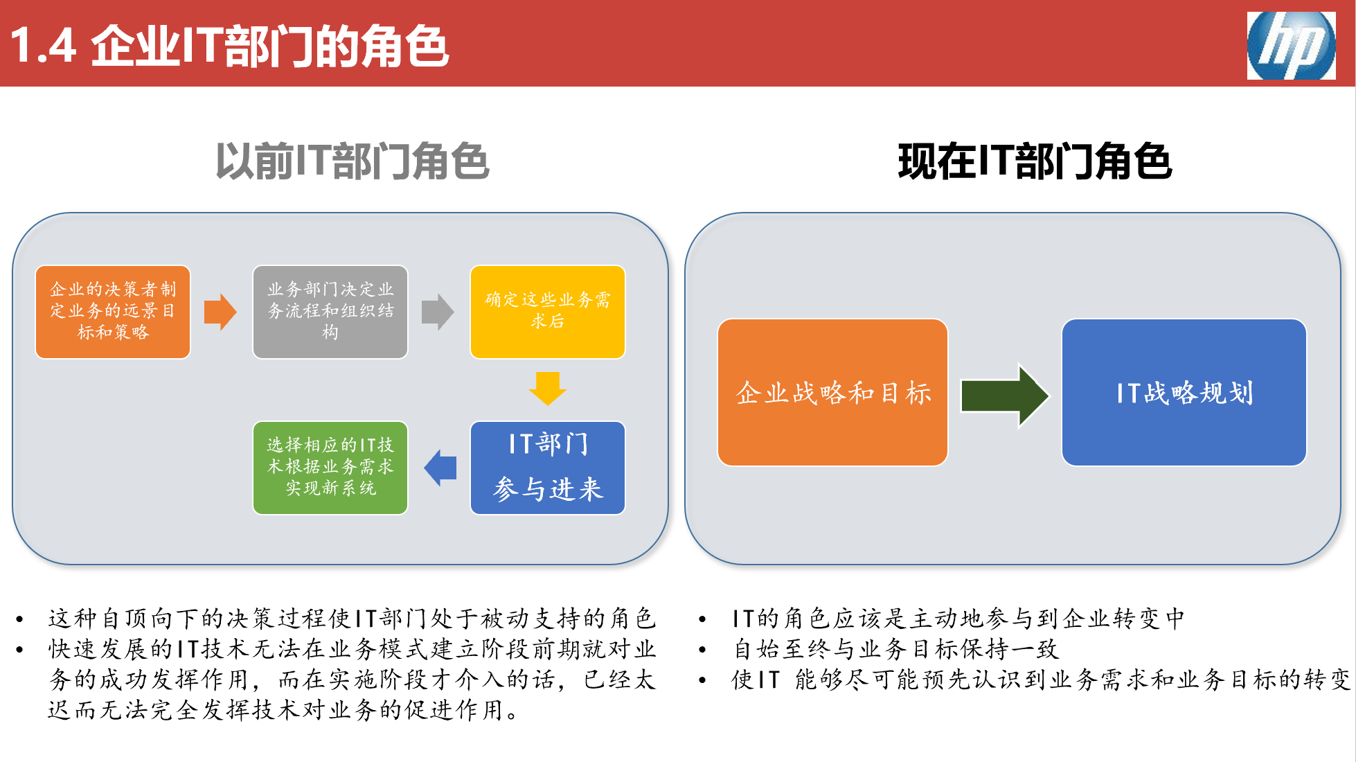 五大咨询公司IT战略规划方法论（119页）