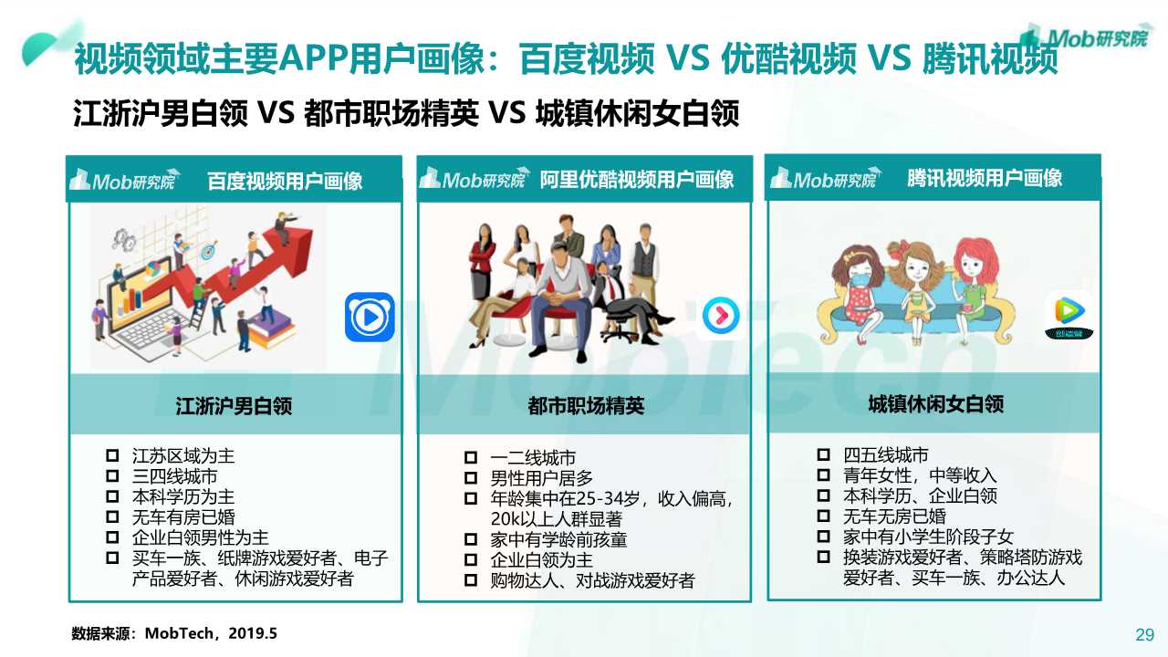 2019年阿里、腾讯、百度深度洞察报告