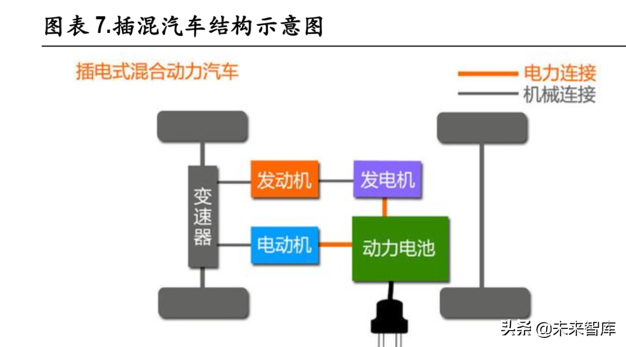 新能源汽车变速箱行业深度研究报告
