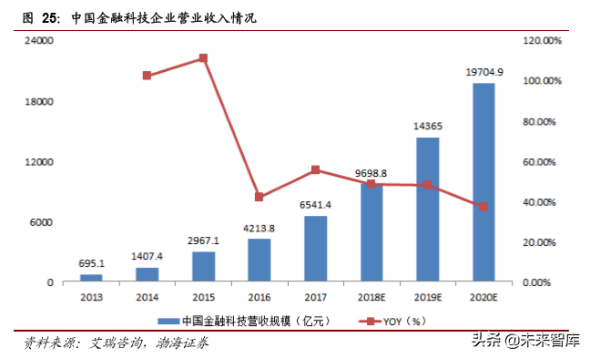 计算机行业最新季度投资策略报告：云计算、自主可控、金融科技