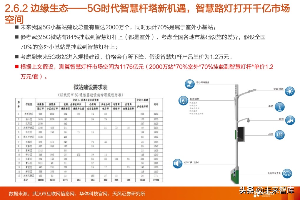 5G专题报告：从5G到云+端，行业进入百家争鸣时代