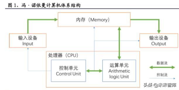 软件行业深度报告：国产操作系统浮沉录