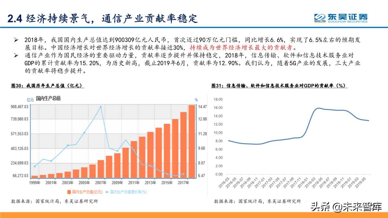 5G深度研究报告：以战略视角重新审视5G的周期性及成长性