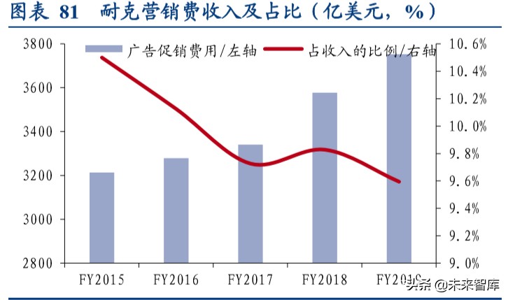 国际运动服饰行业深度报告：赛道优质花并蒂，国际启蒙前路明
