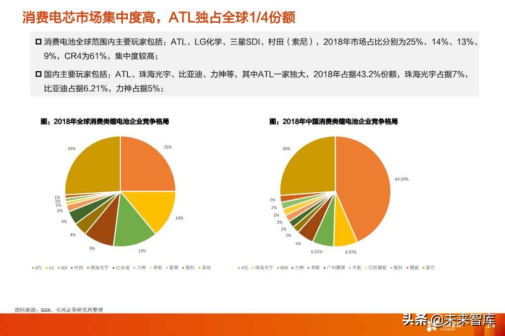 锂电池行业专题之消费电池深度研究