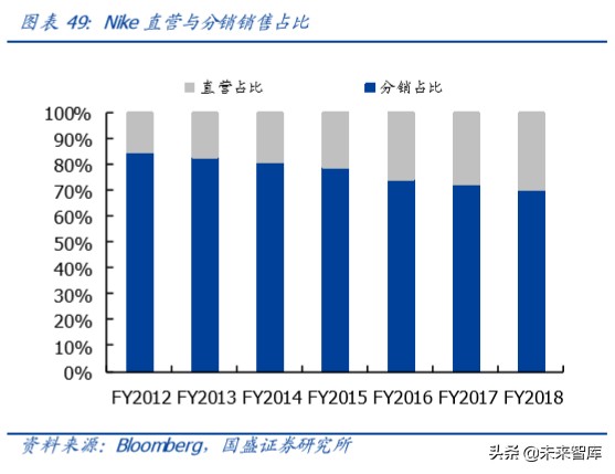运动鞋服行业专题报告：景气上行，龙头起舞