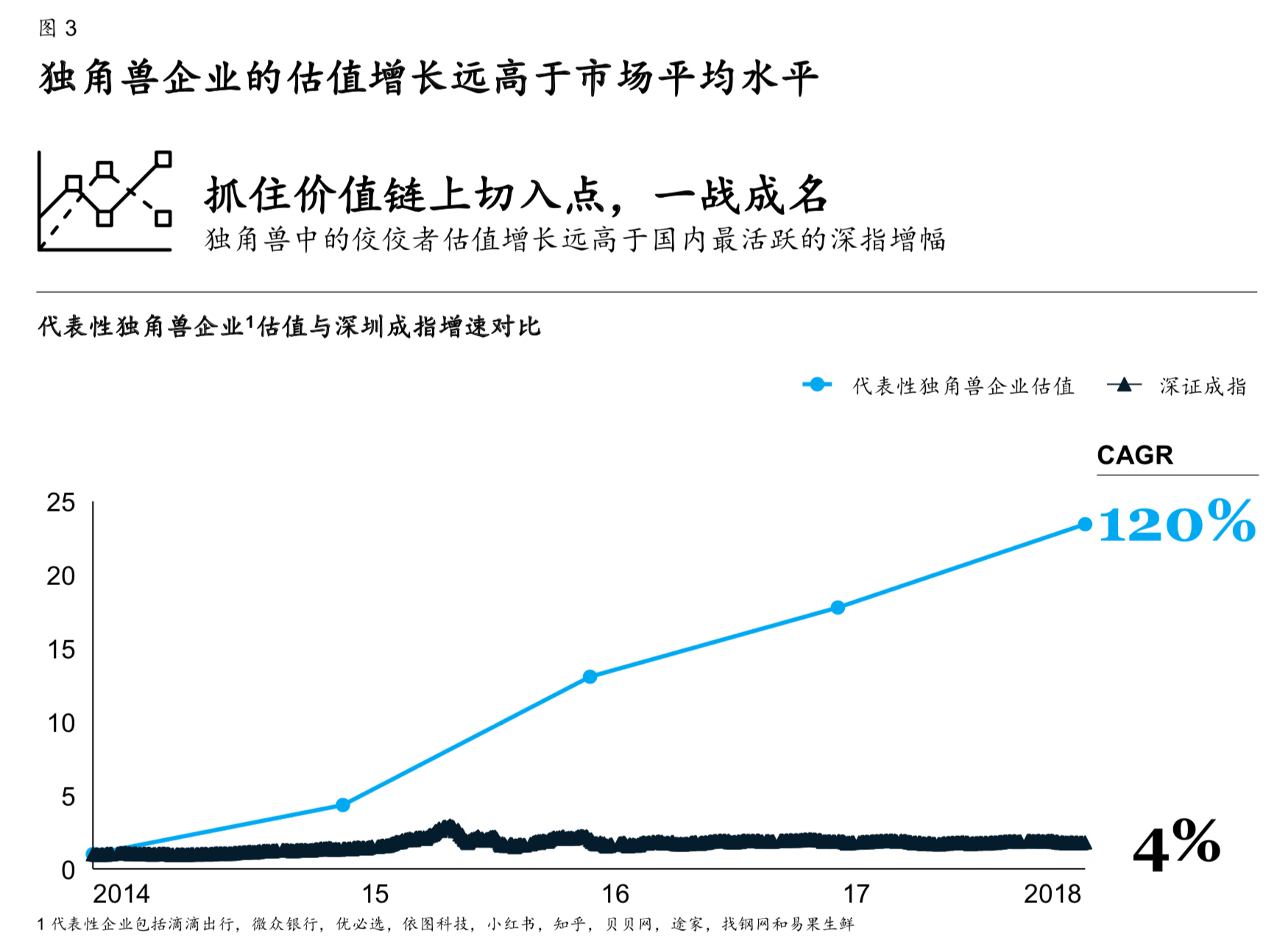 麦肯锡中国独角兽企业的下一站征程