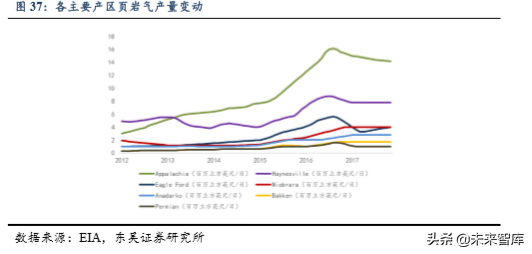 美国页岩油气发展历程及成功因素分析