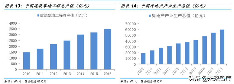胶粘剂行业深度报告