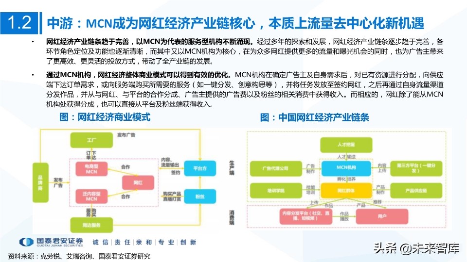 MCN网红经济专题研究：MCN迎风爆发，新流量助国货崛起