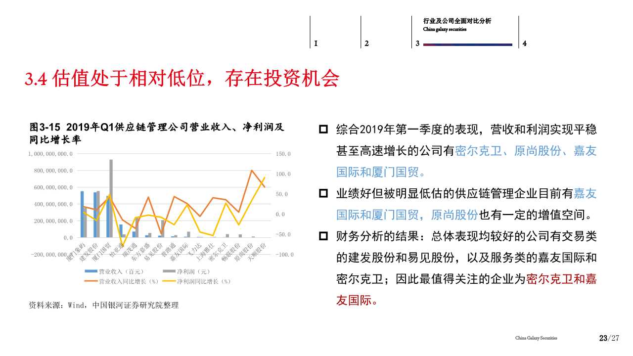 供应链管理服务行业分析