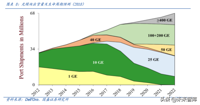 光通信的再思考：5G流量爆发下的数据密度革命