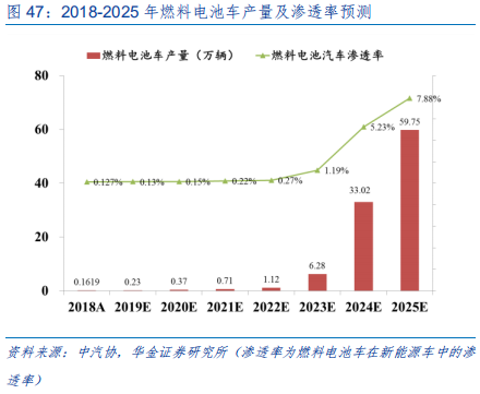 新能源设备深度分析：什么才是靠谱的氢能源车？