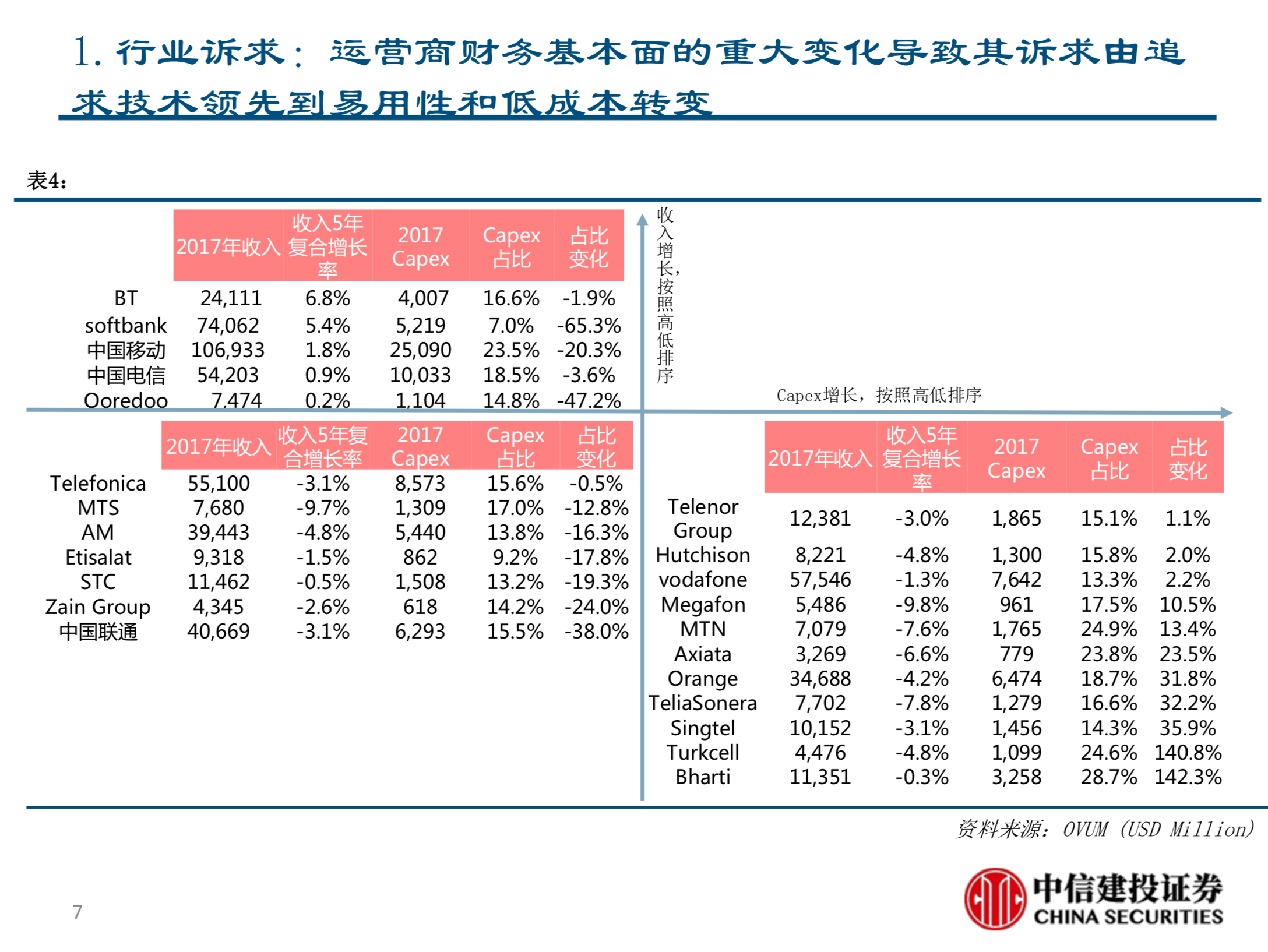 电信行业新势力深度分析报告：TIP&CORD的机会与挑战