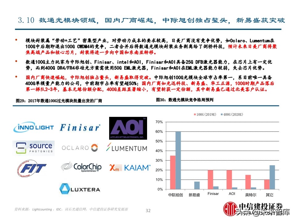 光模块专题报告：电信与数通共振，光模块迎高景气