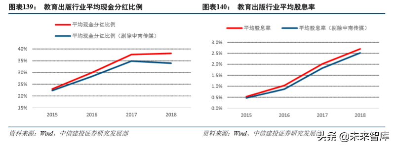 娛樂傳媒行業(yè)2019年深度分析報(bào)告（84頁(yè)）