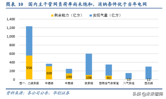油气管网专题报告：国家管网公司的影响探讨与猜想
