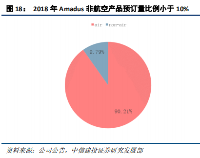 在线旅游（OTA）及旅游产业新模式深度研究