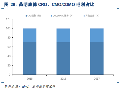 药明康德深度研究：药物研发外包龙头，创新时代强者恒强